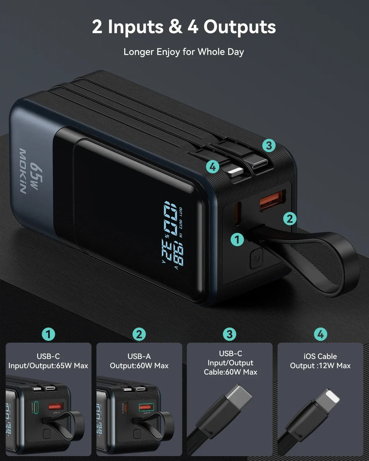 65W Power Bank with Fast Charging Battery Pack for MacBook, Laptop, iPhone, iPad, Android