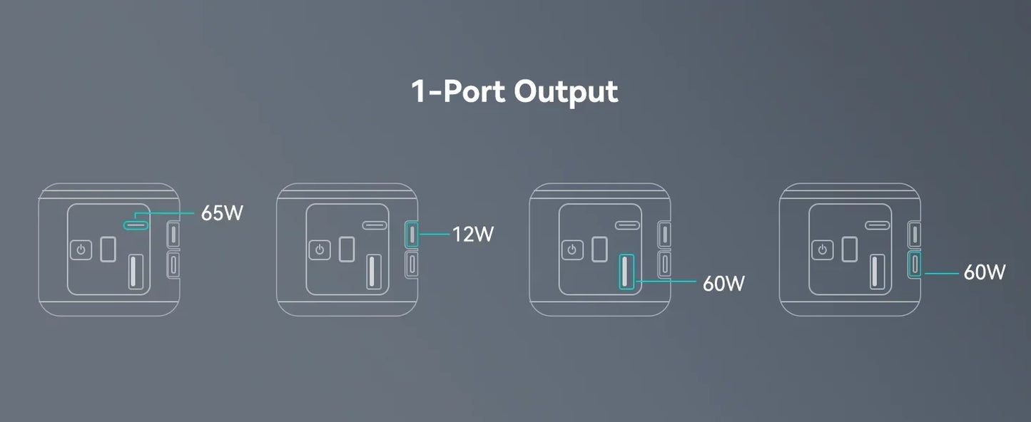 65W Power Bank with Fast Charging Battery Pack for MacBook, Laptop, iPhone, iPad, Android
