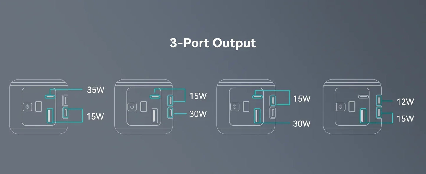 65W Power Bank with Fast Charging Battery Pack for MacBook, Laptop, iPhone, iPad, Android