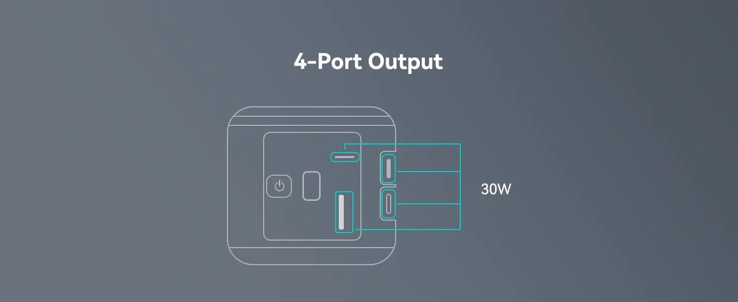 65W Power Bank with Fast Charging Battery Pack for MacBook, Laptop, iPhone, iPad, Android