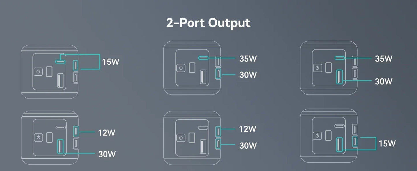 65W Power Bank with Fast Charging Battery Pack for MacBook, Laptop, iPhone, iPad, Android