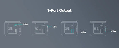 65W Power Bank with Fast Charging Battery Pack for MacBook, Laptop, iPhone, iPad, Android
