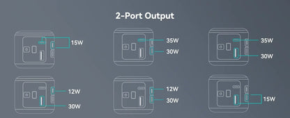 65W Power Bank with Fast Charging Battery Pack for MacBook, Laptop, iPhone, iPad, Android
